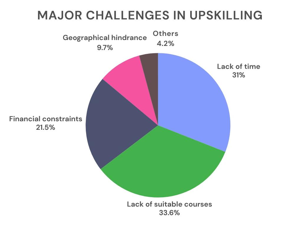Survey Chart 2