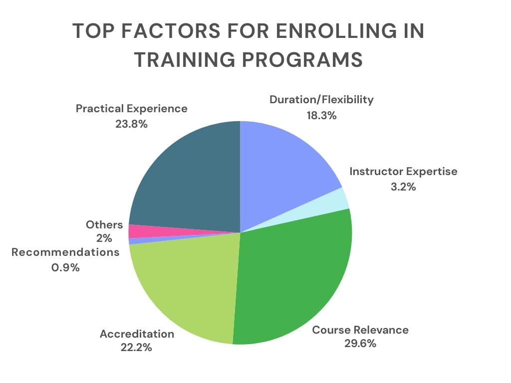 Survey Chart 2